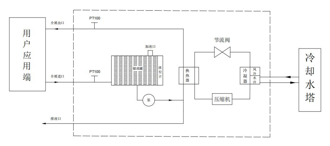 制冷控温系统工作原理